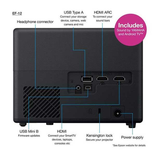 ویدئو پروژکتور اپسون EF-12