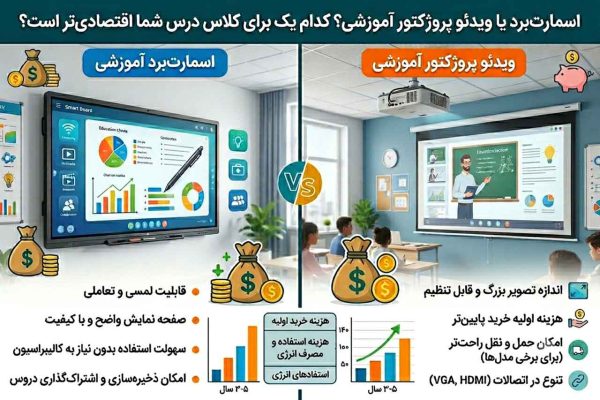 اسمارت‌برد یا ویدئو پروژکتور آموزشی؟ کدام یک برای کلاس درس شما اقتصادی‌تر است؟
