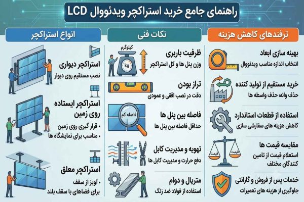 راهنمای جامع خرید استراکچر ویدئووال LCD